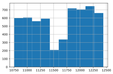Histogram i Python