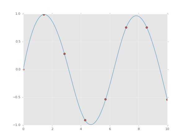 PYX Verktyg för Data Science i Python - Science