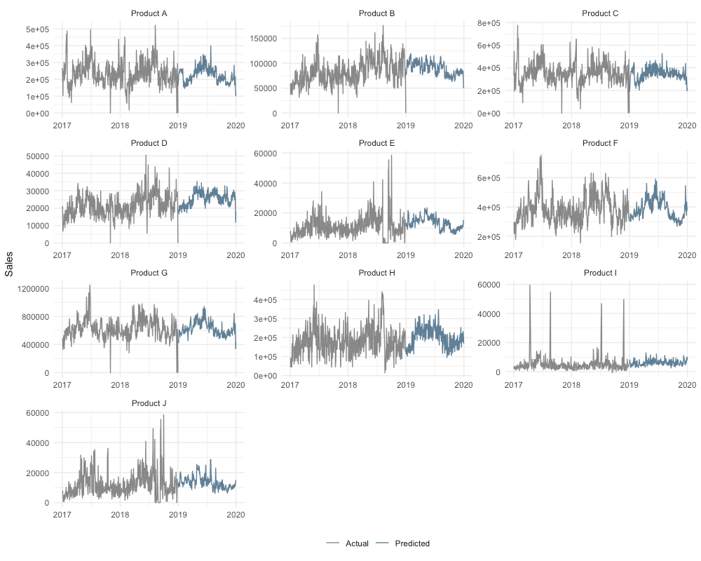 Data Science med R