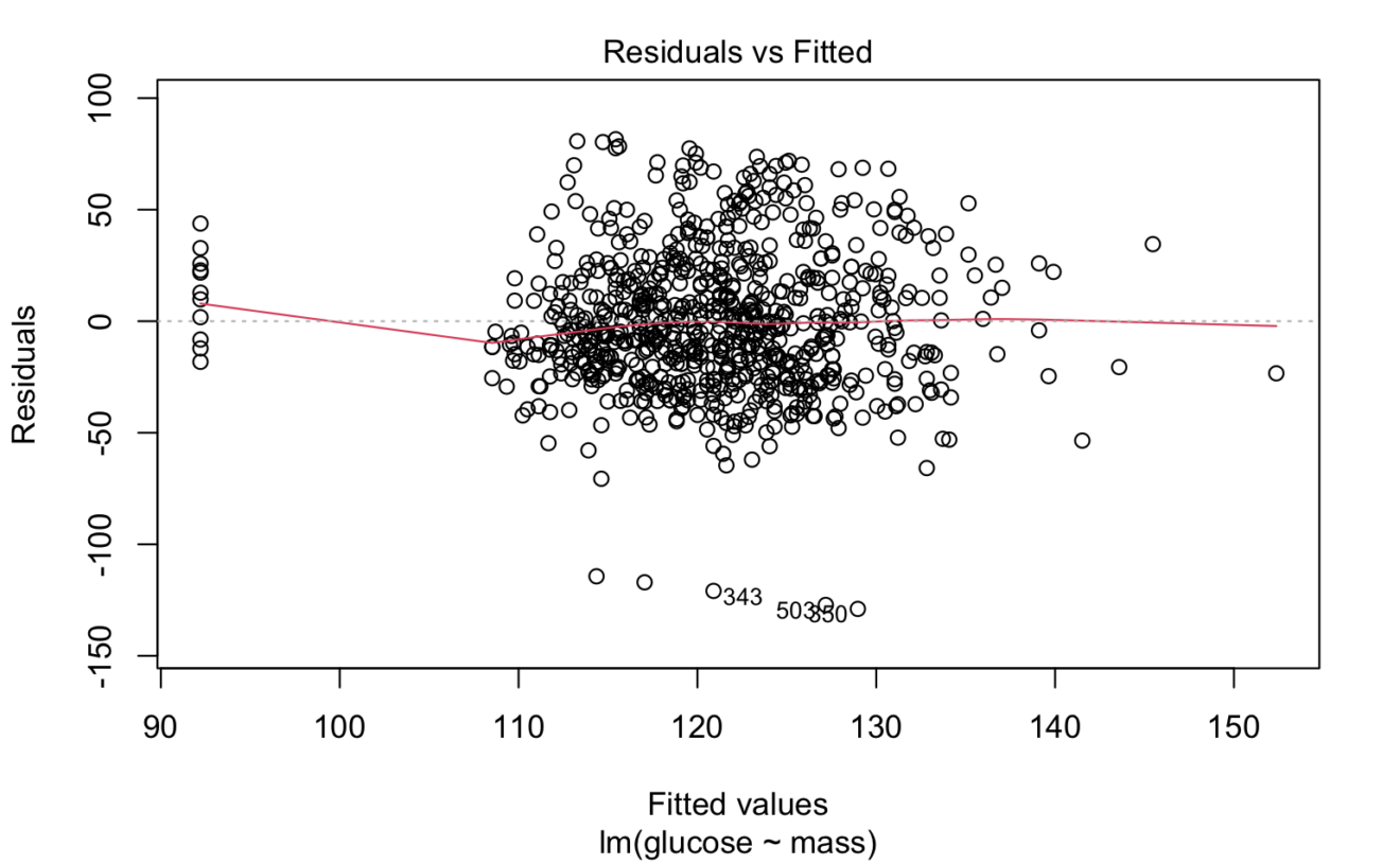 Linjär Regression (Regressionsanalys) - Science